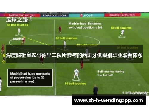 深度解析皇家马德里二队所参与的西班牙低级别职业联赛体系 深度解析皇家马德里二队所参与的西班牙低级别职业联赛体系