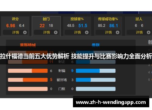 拉什福德当前五大优势解析 技能提升与比赛影响力全面分析 拉什福德当前五大优势解析 技能提升与比赛影响力全面分析