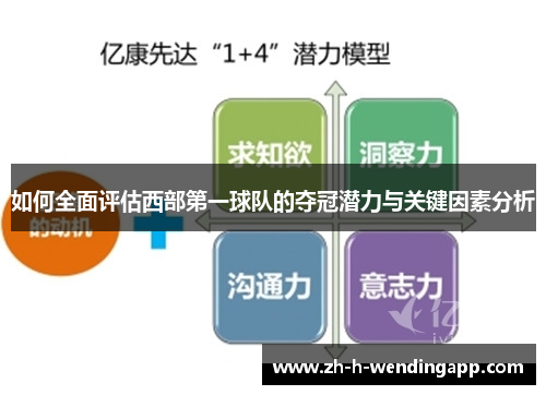 如何全面评估西部第一球队的夺冠潜力与关键因素分析