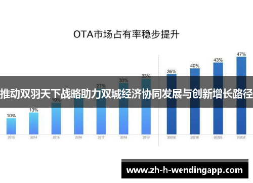 推动双羽天下战略助力双城经济协同发展与创新增长路径 推动双羽天下战略助力双城经济协同发展与创新增长路径