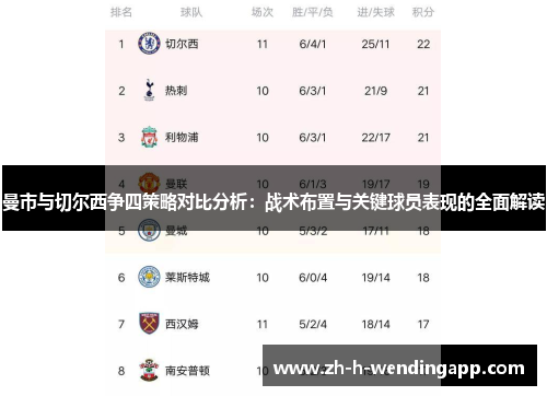 曼市与切尔西争四策略对比分析:战术布置与关键球员表现的全面解读 曼市与切尔西争四策略对比分析:战术布置与关键球员表现的全面解读