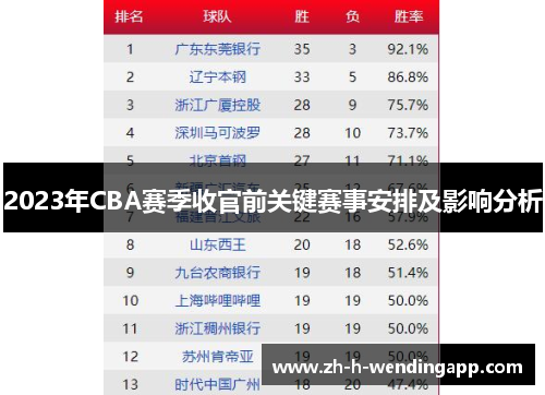 2023年CBA赛季收官前关键赛事安排及影响分析 2023年CBA赛季收官前关键赛事安排及影响分析