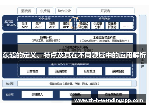东超的定义、特点及其在不同领域中的应用解析 东超的定义、特点及其在不同领域中的应用解析
