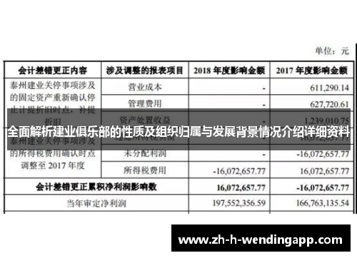 全面解析建业俱乐部的性质及组织归属与发展背景情况介绍详细资料 全面解析建业俱乐部的性质及组织归属与发展背景情况介绍详细资料