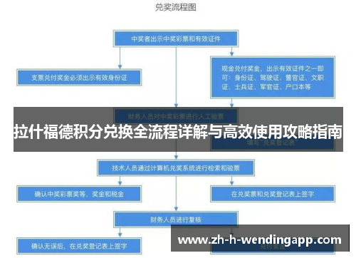 拉什福德积分兑换全流程详解与高效使用攻略指南 拉什福德积分兑换全流程详解与高效使用攻略指南