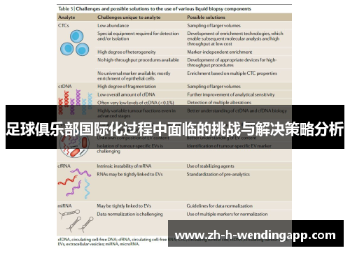 足球俱乐部国际化过程中面临的挑战与解决策略分析
