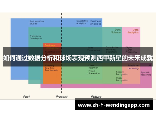 如何通过数据分析和球场表现预测西甲新星的未来成就