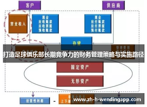 打造足球俱乐部长期竞争力的财务管理策略与实施路径 打造足球俱乐部长期竞争力的财务管理策略与实施路径