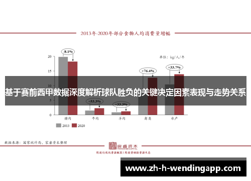 基于赛前西甲数据深度解析球队胜负的关键决定因素表现与走势关系 基于赛前西甲数据深度解析球队胜负的关键决定因素表现与走势关系