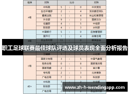 职工足球联赛最佳球队评选及球员表现全面分析报告