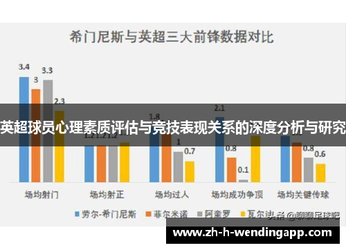 英超球员心理素质评估与竞技表现关系的深度分析与研究