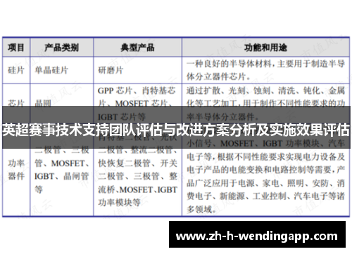 英超赛事技术支持团队评估与改进方案分析及实施效果评估