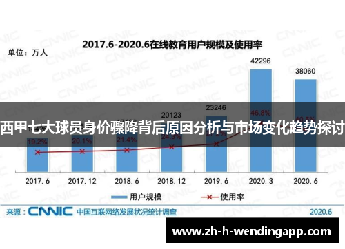 西甲七大球员身价骤降背后原因分析与市场变化趋势探讨