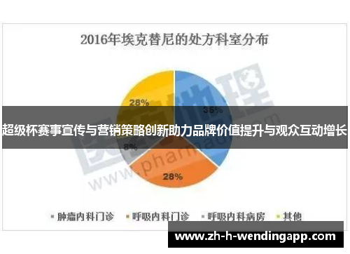 超级杯赛事宣传与营销策略创新助力品牌价值提升与观众互动增长 超级杯赛事宣传与营销策略创新助力品牌价值提升与观众互动增长