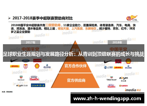 足球职业生涯规划与发展路径分析:从青训到顶级联赛的成长与挑战 足球职业生涯规划与发展路径分析:从青训到顶级联赛的成长与挑战