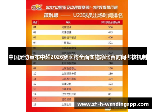 中国足协宣布中超2026赛季将全面实施净比赛时间考核机制