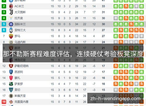 那不勒斯赛程难度评估,连续硬仗考验板凳深度 那不勒斯赛程难度评估,连续硬仗考验板凳深度